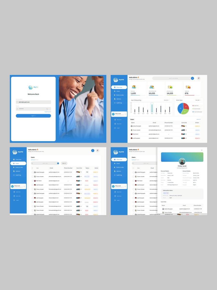 Admin dashboard